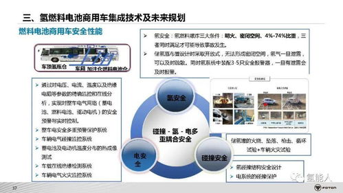 北汽福田氫燃料電池商用車系統架構開發與集成技術