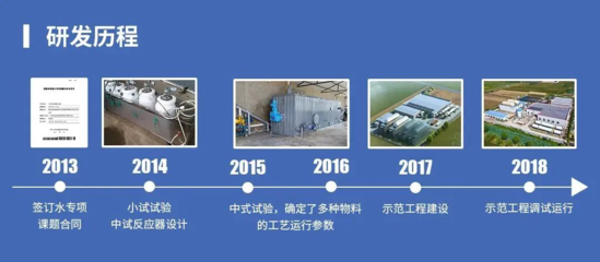 中持綠色干式厭氧發(fā)酵技術(shù)入選國家目錄，引領(lǐng)有機(jī)廢棄物資源化新篇章