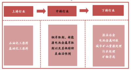 金屬萃取劑領(lǐng)軍者康普化學(xué) 掘金新能源電池回收，開啟資源再生新篇章